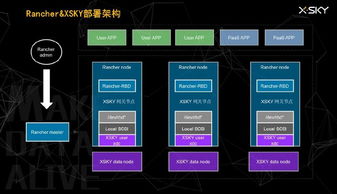 构建高效容器生态 数据处理和存储支持服务的最佳实践