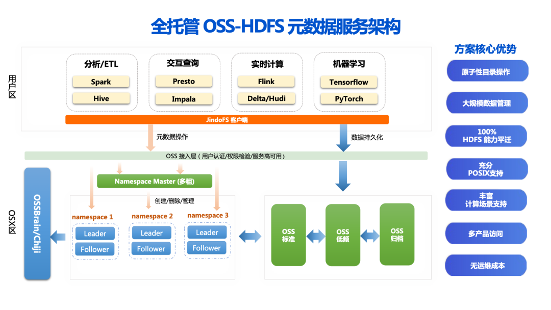 SelectDB X 阿里云沙龙回顾 企业的数据存储、处理与分析之道