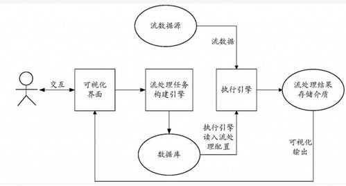 流处理技术满足实时业务需求 数据处理与存储支持的深度解析