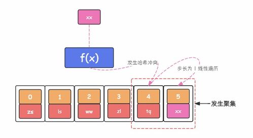 哈希表 高效数据存储与快速检索的基石