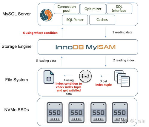 可计算存储 以数据压缩与数据库计算下推赋能数据处理与存储支持服务